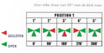 3-Weg Kogelkraan T-Boring PN 10 lijmmof